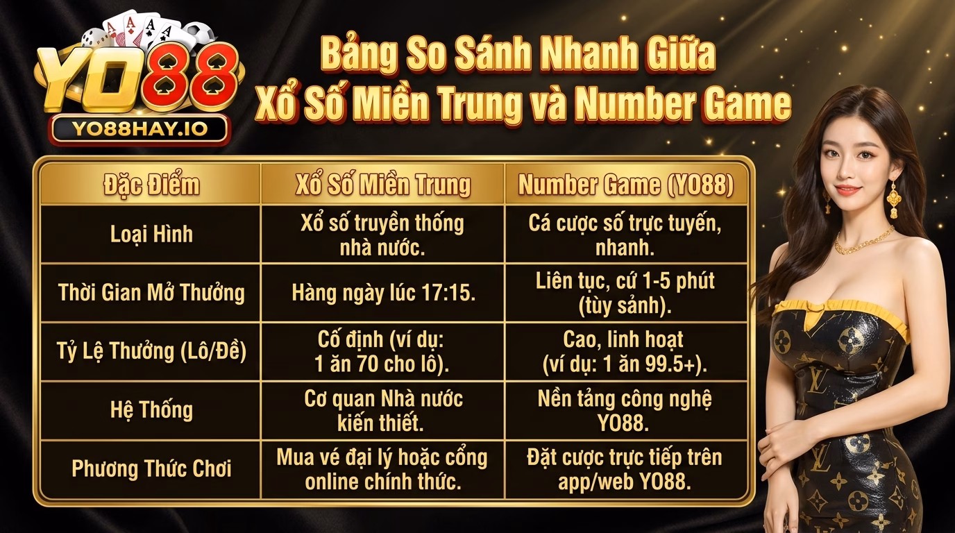 Bảng Đối Chiếu Nhanh Giữa Lô Đề Miền Trung Và Number Game Bảng Đối Chiếu Nhanh Giữa Lô Đề Miền Trung Và Number Game