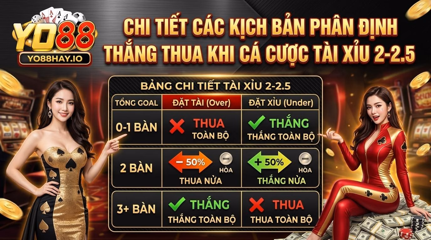yo88 chi tiet kich ban phan dinh thang thua khi ca cuoc tai xiu yo88 chi tiet kich ban phan dinh thang thua khi ca cuoc tai xiu