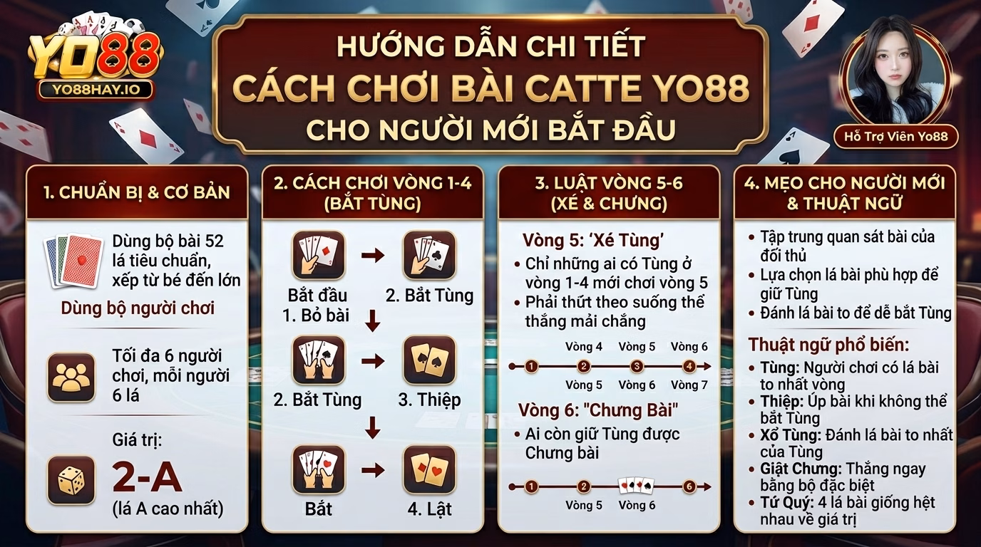yo88 huong dan luat choi catte yo88 huong dan luat choi catte